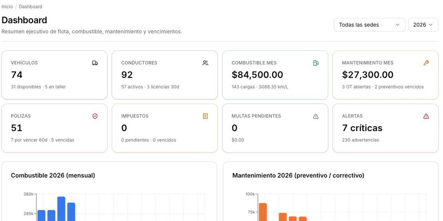 Plataforma de gestión de flotillas para Aluve Capital